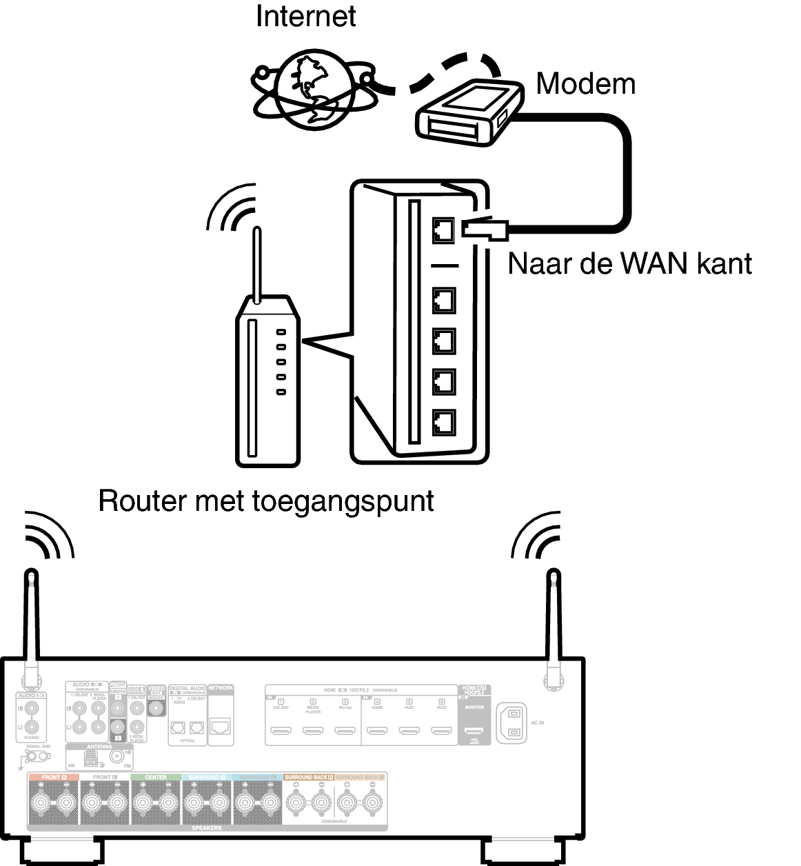 Conne Wireless X17E2